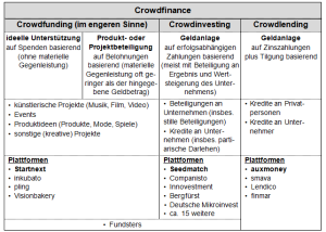 Übersicht crowdfinance_642