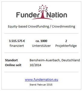 FunderNation-Steckbrief